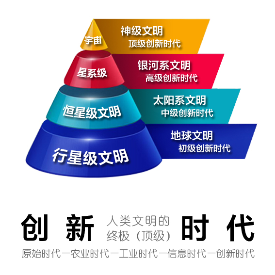 创新时代_in-age.cn